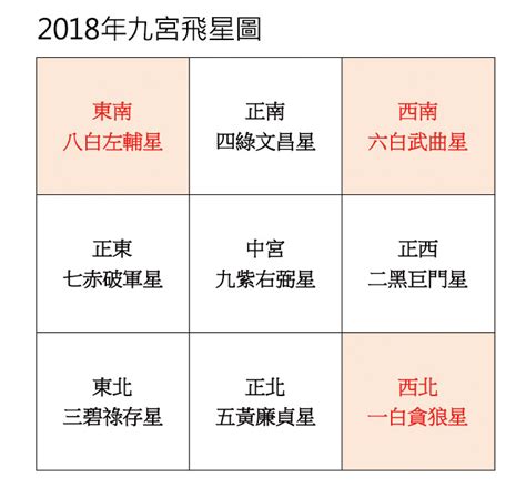 房子的財位|【如何判斷家中的財位？風水學家教你輕鬆定位】